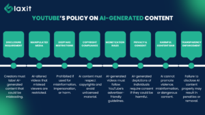 YouTube’s Policy on AI-Generated Content